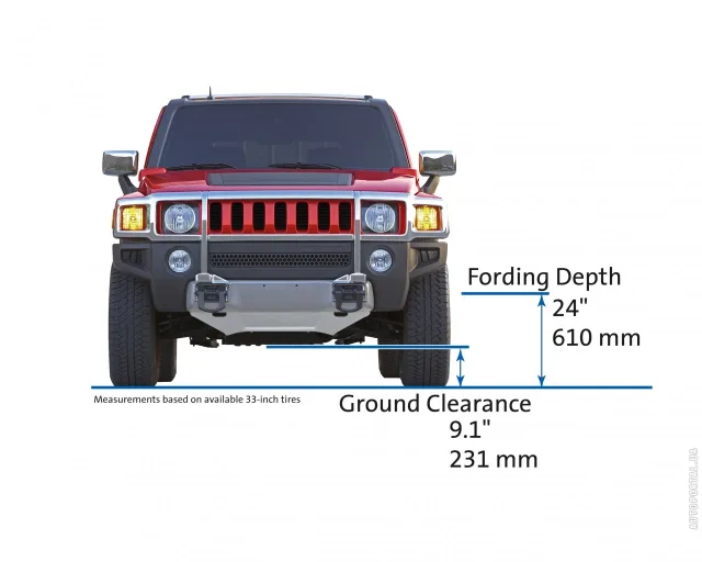 Hummer H3 5.3 AT Alpha — 8