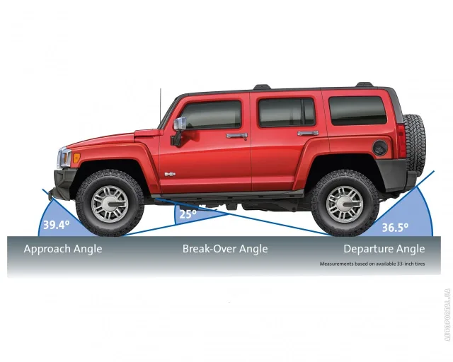 Hummer H3 5.3 AT Alpha — 9