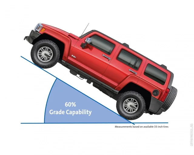 Hummer H3 5.3 AT Alpha — 6
