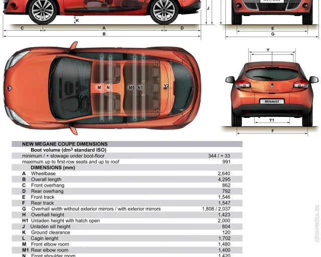 Renault Megane Coupe (Рено Меган Купе) купе — 13