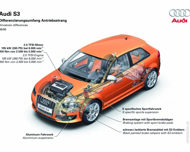 Audi S3 хетчбек — 14