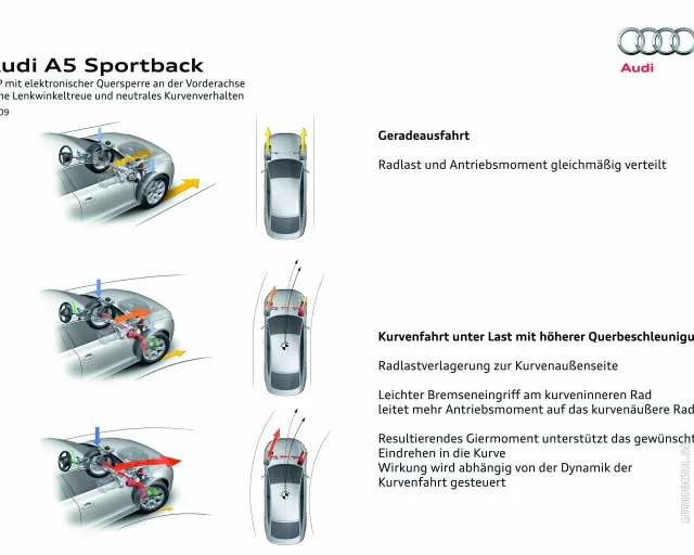Audi A5 Sportback 2.0D AT — 19