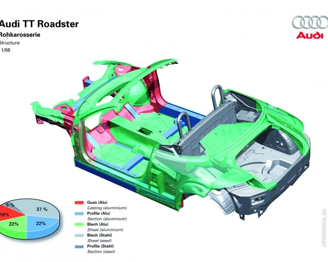 Audi TT Roadster кабріолет — 15