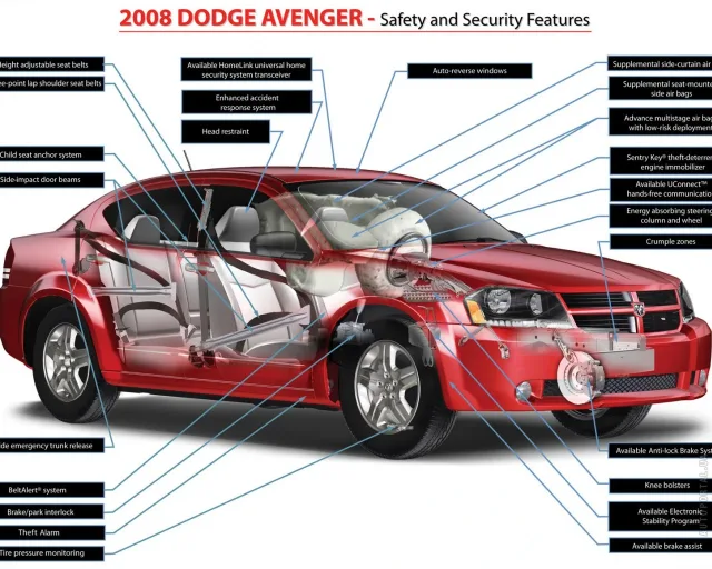 Dodge Avenger sedan — 12