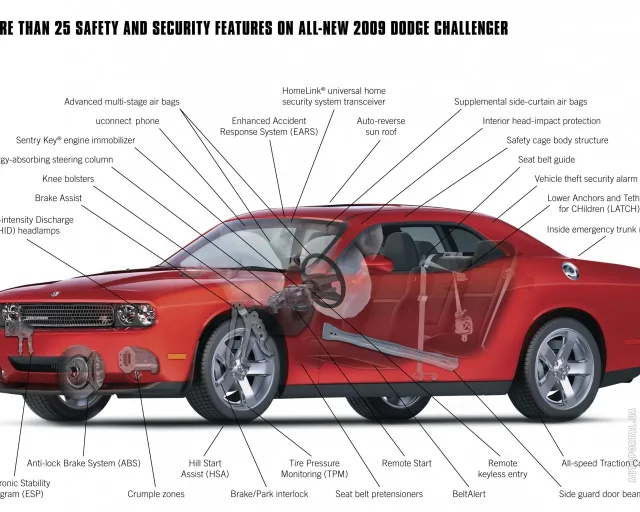 Dodge Challenger (Додж Челенджер) купе — 16
