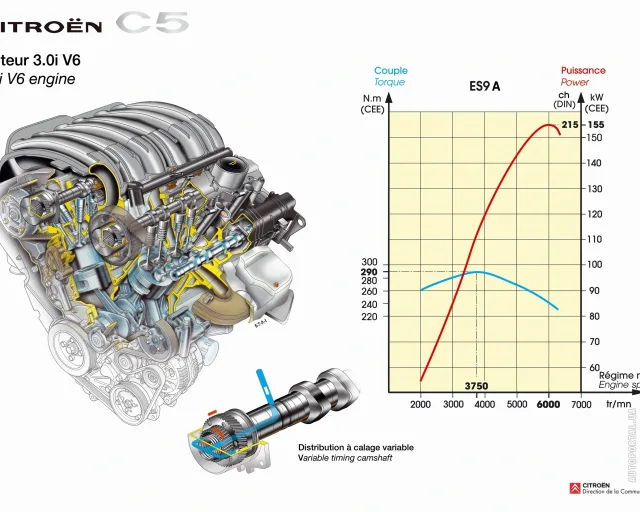 Citroen C5 седан — 25