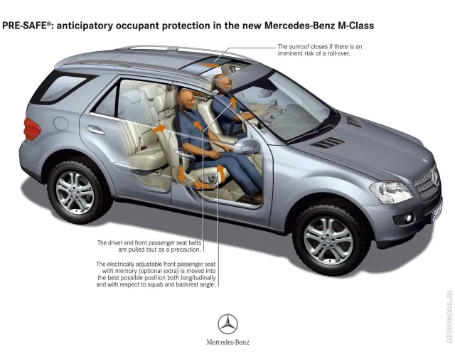 Mercedes-Benz ML 500 AT — 14