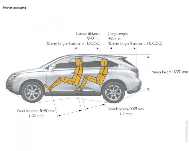 Lexus RX 350 AT Executive — 24