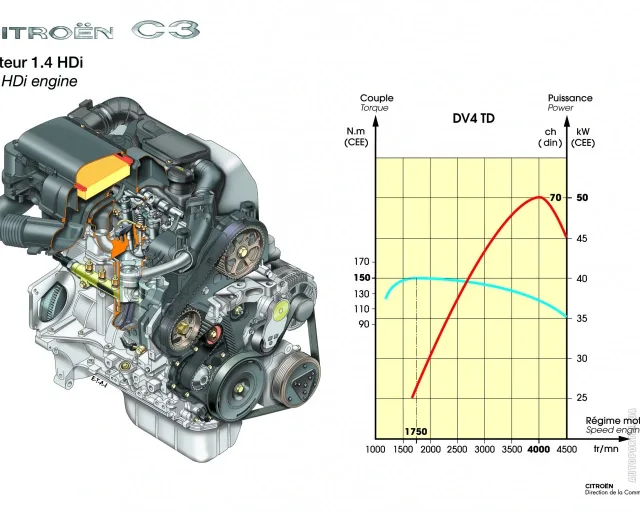 Citroen C3 1.4 MT Dynamic — 24