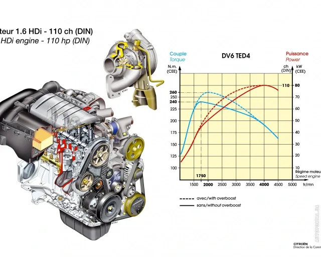 Citroen C3 1.4 MT Dynamic — 15