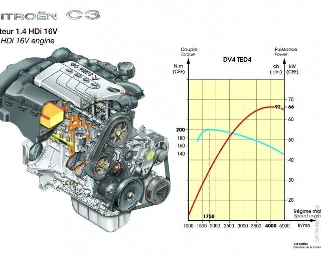 Citroen C3 1.4 MT Dynamic — 23