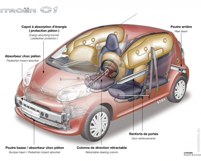 Citroen C1 2005 3-дверний хетчбек — 20