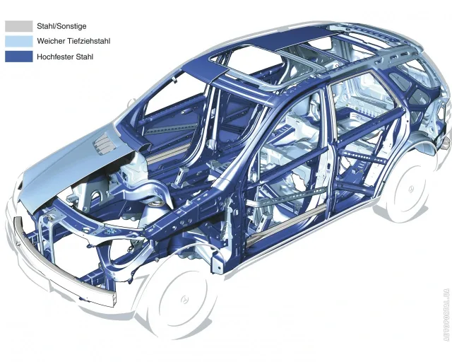 Mercedes-Benz ML 500 AT — 8