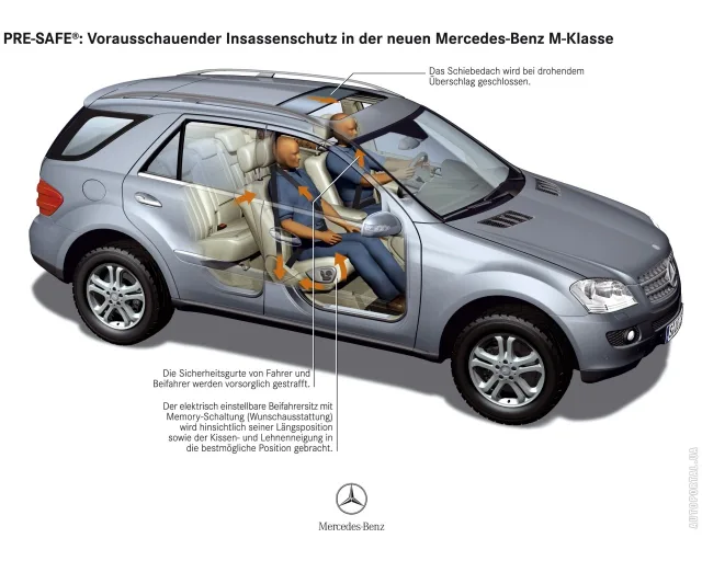 Mercedes-Benz ML 500 AT — 15