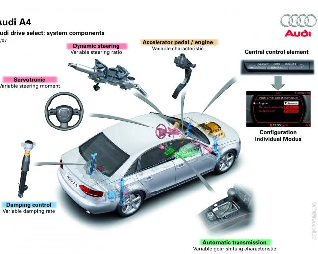 Audi A4 2008 седан — 19