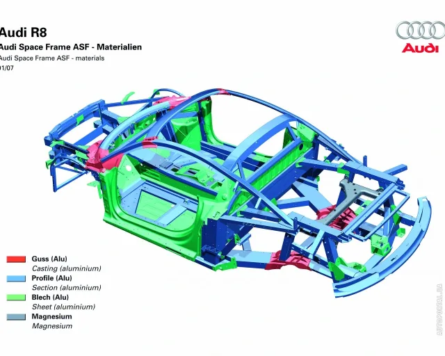Audi R8 2007 sports car — 19