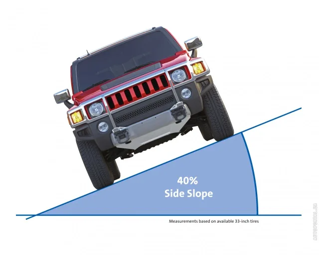 Hummer H3 5.3 AT Alpha — 5
