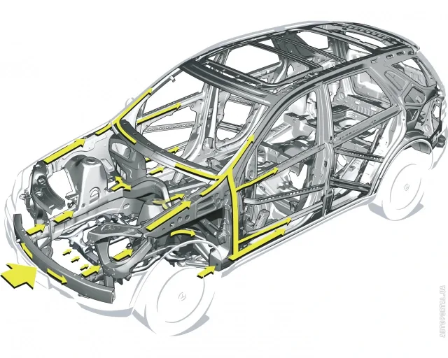 Mercedes-Benz ML 500 AT — 17