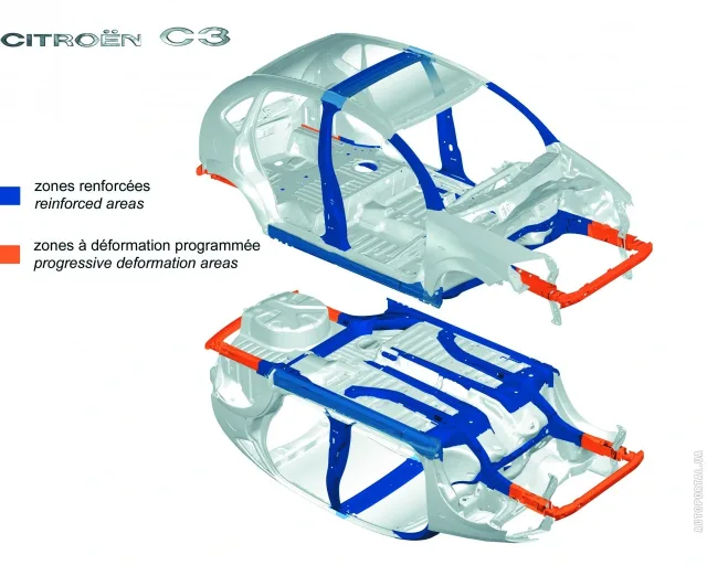 Citroen C3 1.4 MT Dynamic — 25