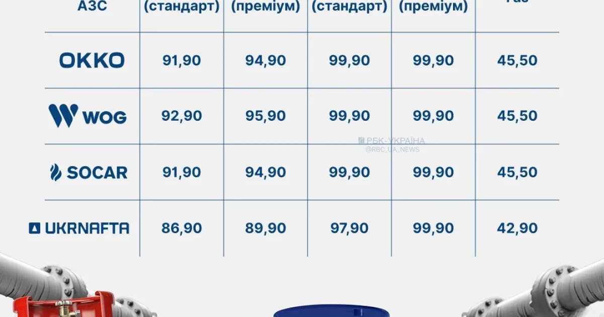 dani-17-veresnya-2026-fuel-prices-gas-infographics_1.jpg